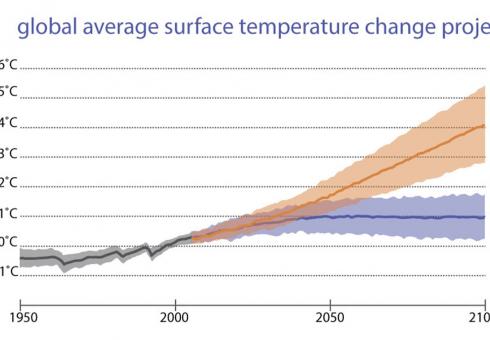 UCAR_Climate_Projections_WEB.jpg