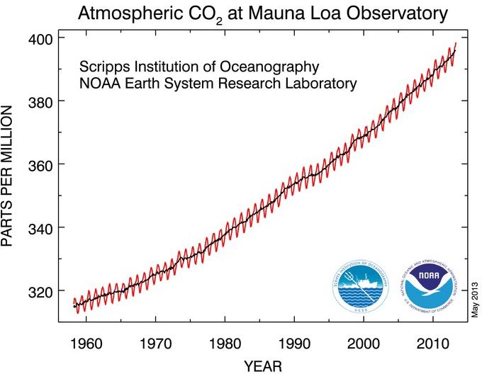 NOAA