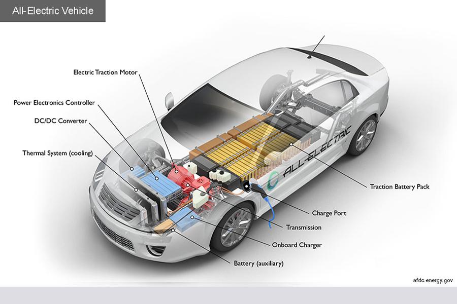 Are electric cars more toxic than gas-powered vehicles?